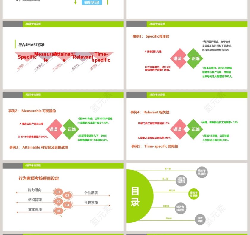 绩效考核ppt第4张