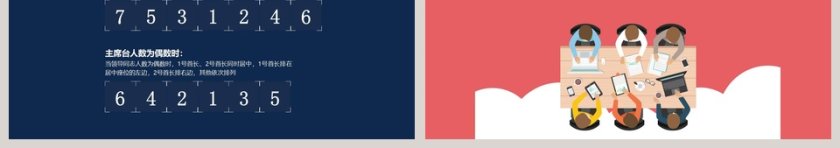  会议座次礼仪培训商务礼仪PPT第3张