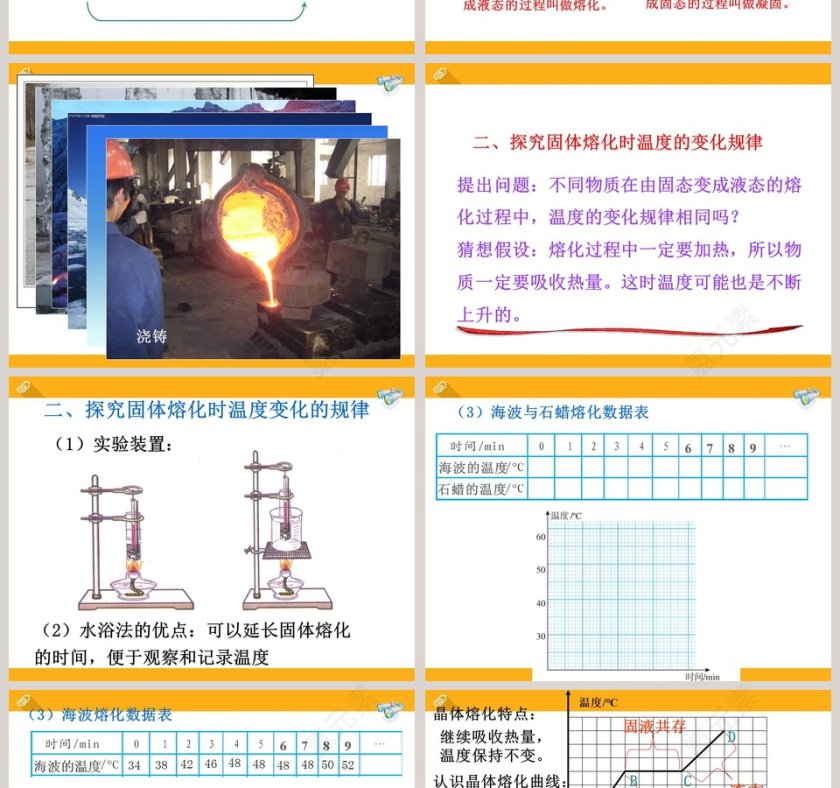 熔化和凝固第十八章 物态变化教学ppt课件第2张