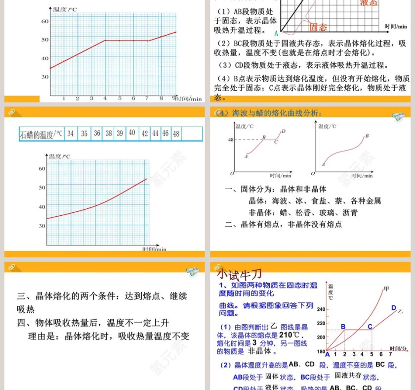 熔化和凝固第十八章 物态变化教学ppt课件第3张
