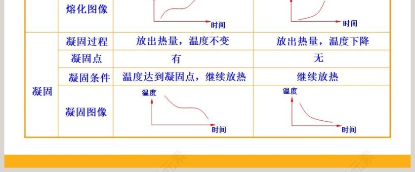 熔化和凝固第十八章 物态变化教学ppt课件第8张