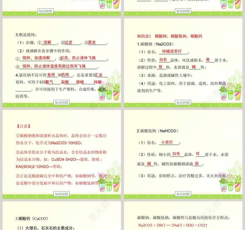 几种常见的盐教学ppt课件第2张