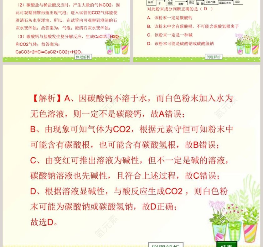 几种常见的盐教学ppt课件第5张