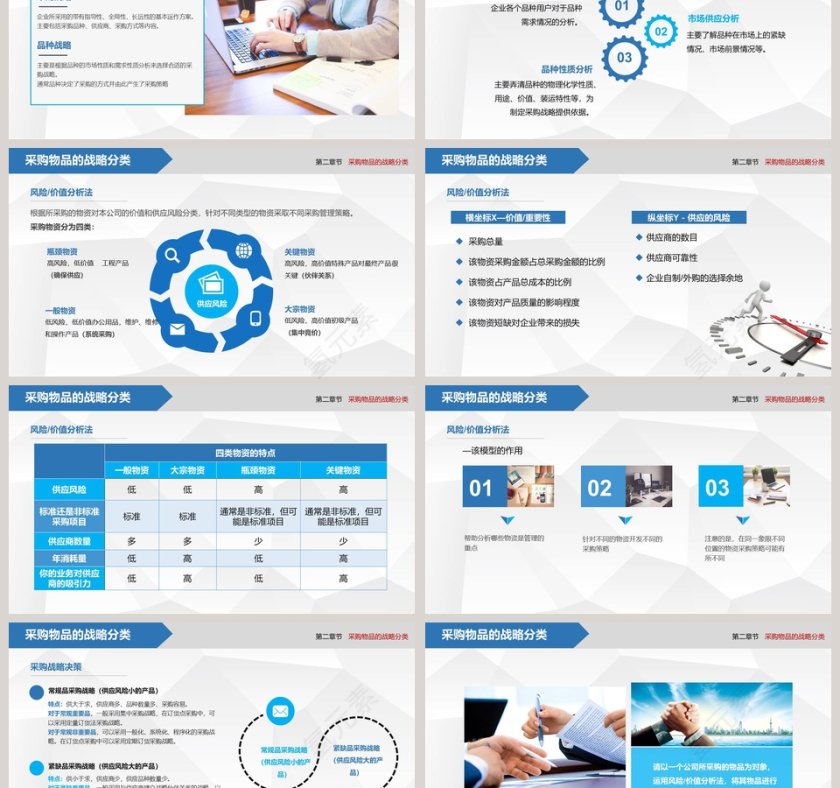 商务风格企业采购战略培训ppt模板第3张