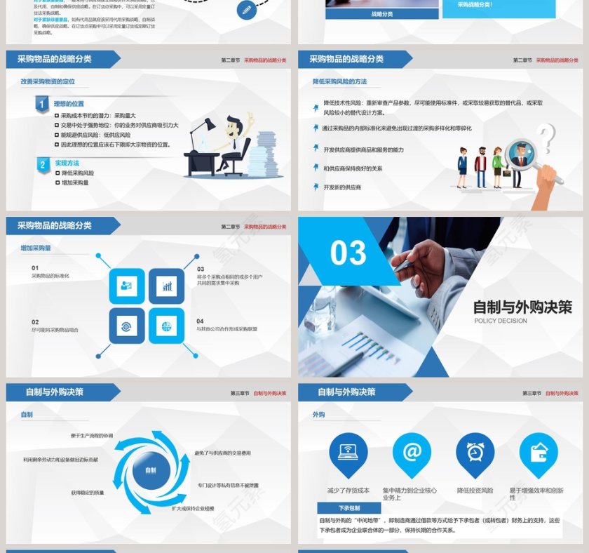 商务风格企业采购战略培训ppt模板第4张
