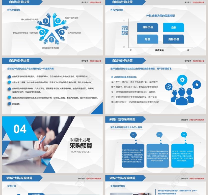 商务风格企业采购战略培训ppt模板第5张