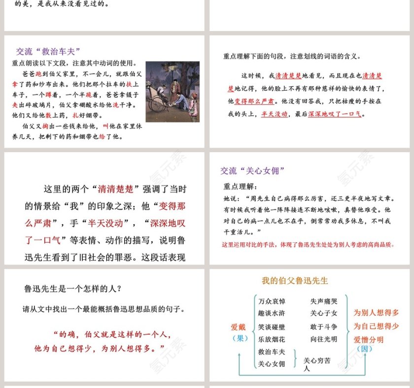 六年级语文我的伯父鲁迅先生语文课件PPT第4张