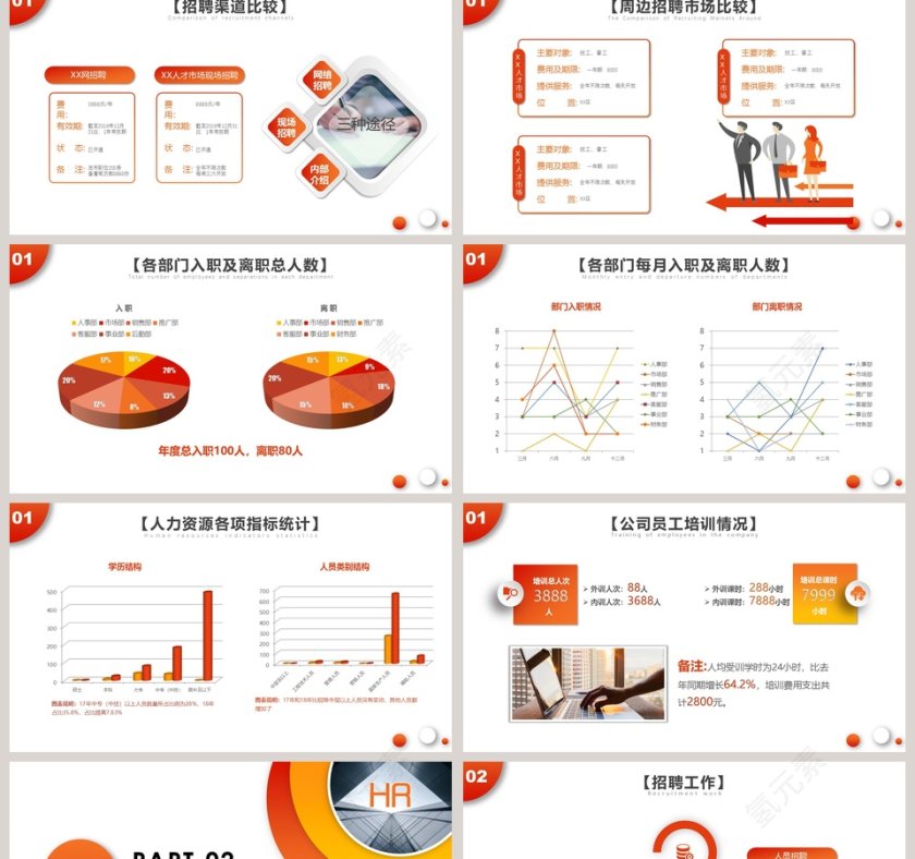 人力资源工作总结ppt第2张