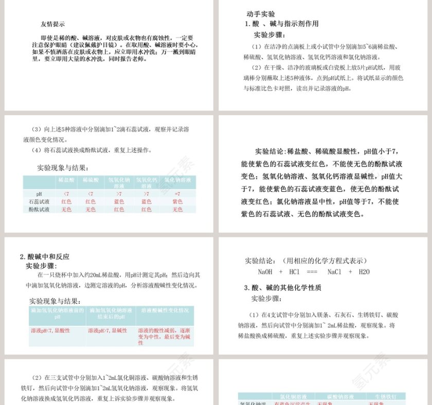探究酸和碱的化学性质-第七单元  常见的酸和碱教学ppt课件第2张