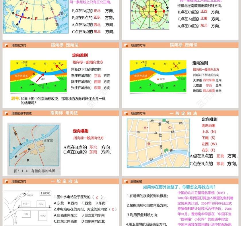 第二章   地 图-地图基本要素教学ppt课件第3张