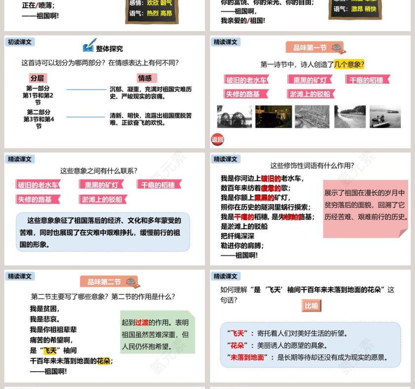 统编版九年级语文上册祖国啊我亲爱的祖国PPT课件第4张