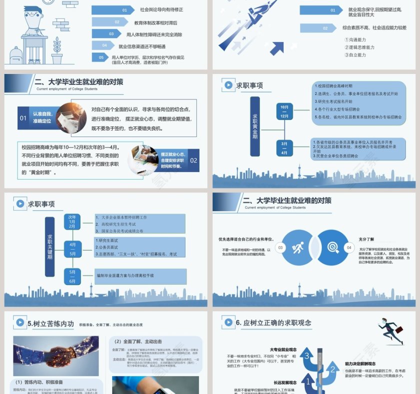 大学生就业形势分析职业生涯规划第3张
