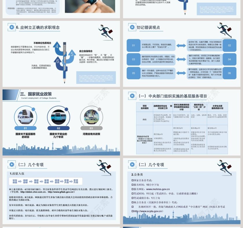 大学生就业形势分析职业生涯规划第4张