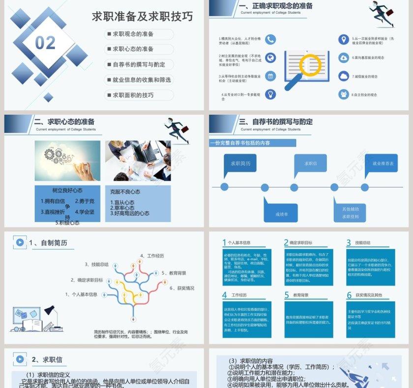 大学生就业形势分析职业生涯规划第5张
