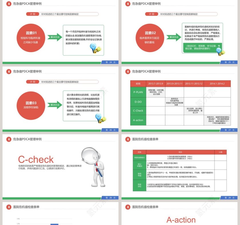 四色多彩扁平风PDCA医院护理PDCA培训案例分析汇报品管圈护理PPT模板第5张