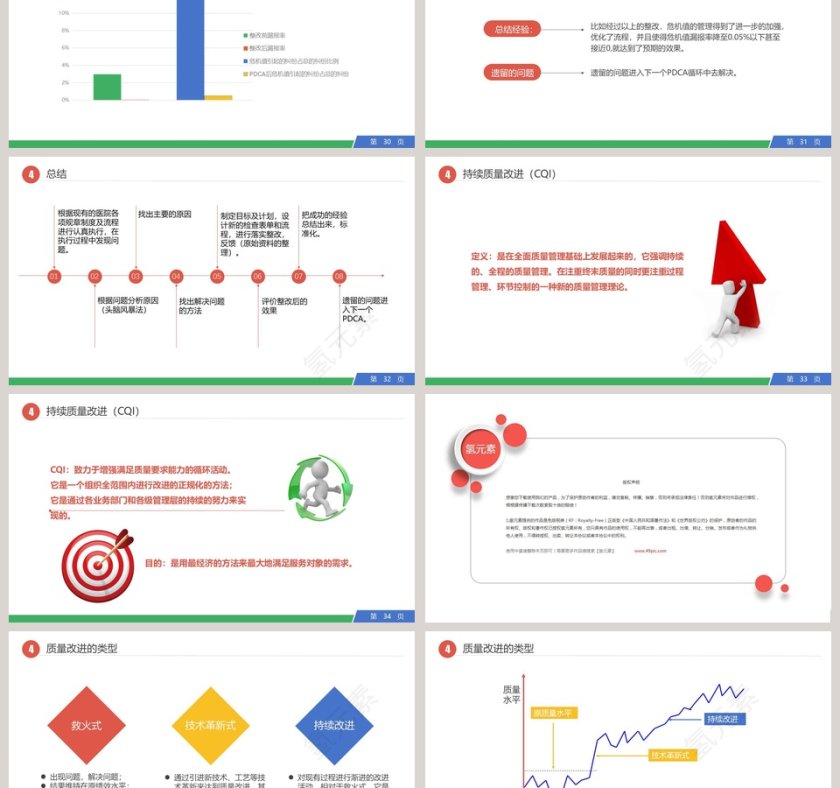 四色多彩扁平风PDCA医院护理PDCA培训案例分析汇报品管圈护理PPT模板第6张