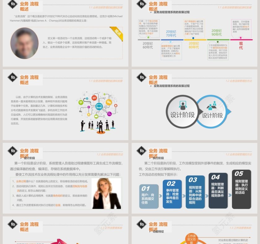 面向服务的业务流程管理PPT第2张