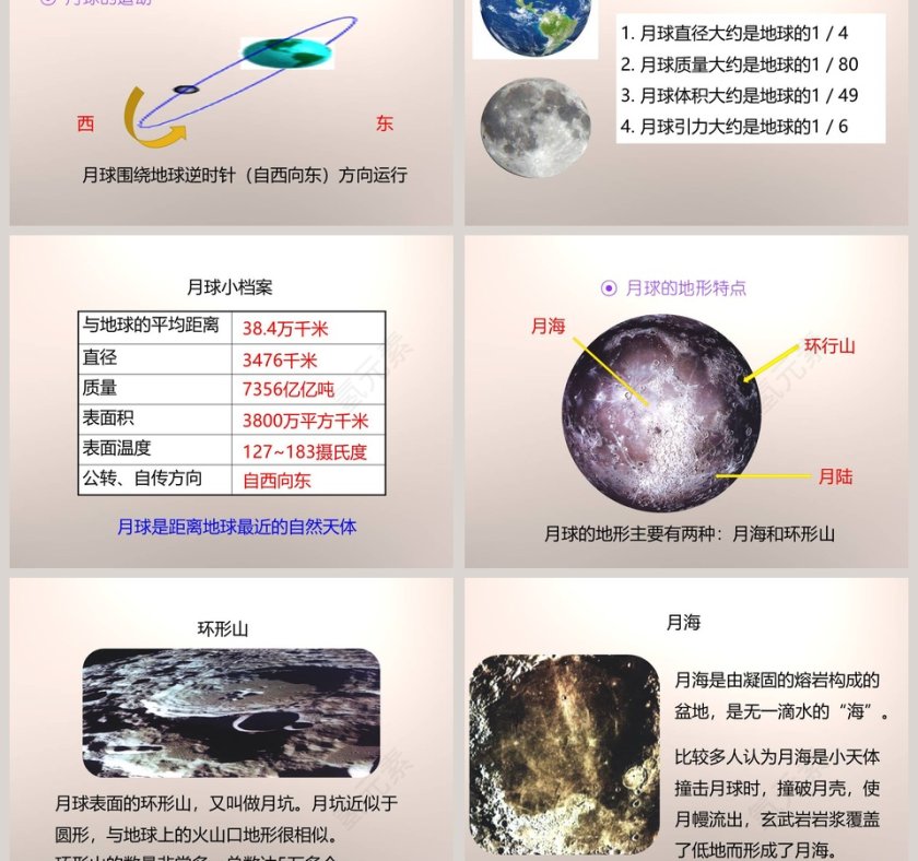 教科版   六年级下册-地球的卫星教学ppt课件第3张