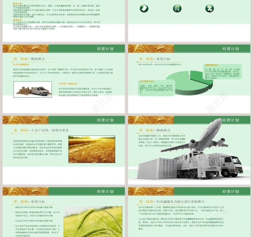西部有机农业产品流通平台可行性报告第3张