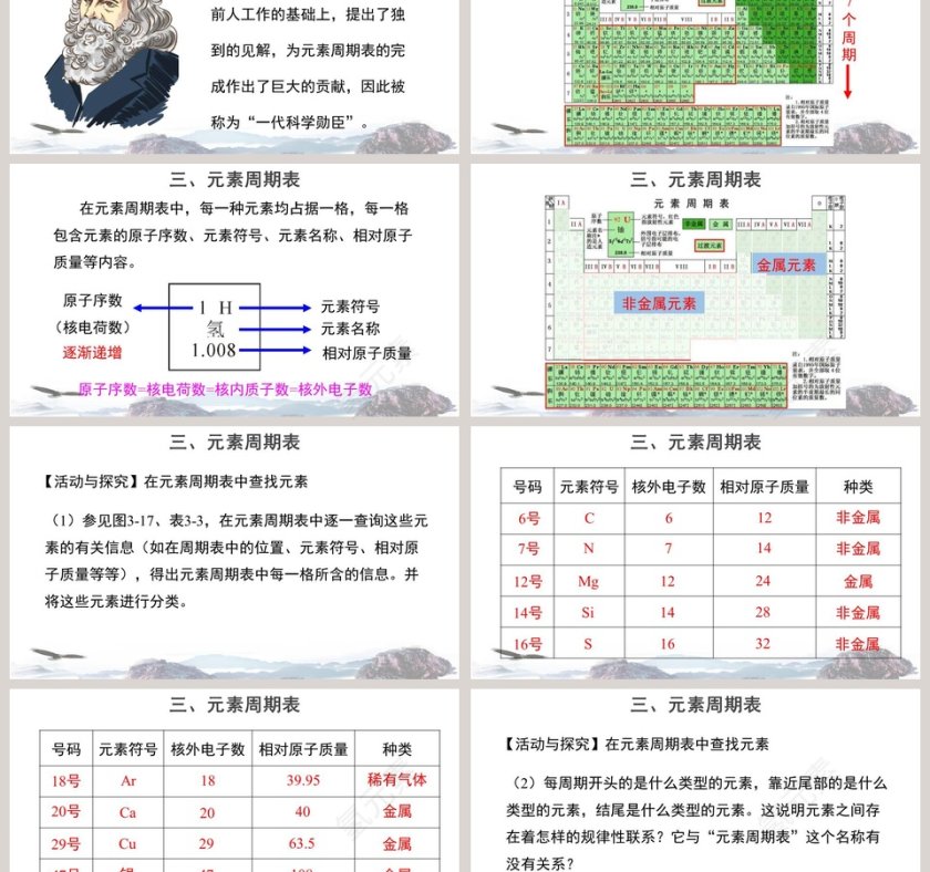 元 素第二单元 探秘水世界教学ppt课件第3张