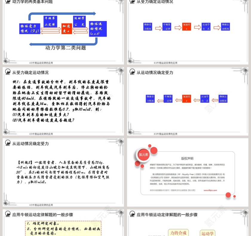 牛顿运动定律的应用-PPT模板第2张