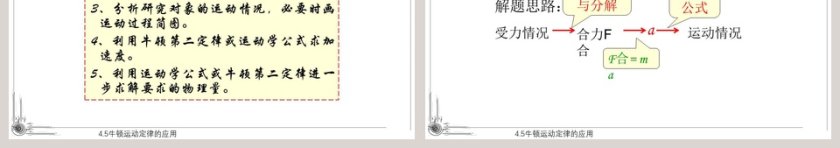 牛顿运动定律的应用-PPT模板第3张