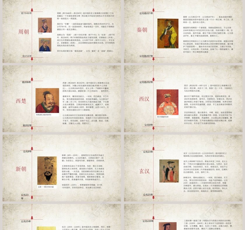 历史课件中国历史时间列表第2张