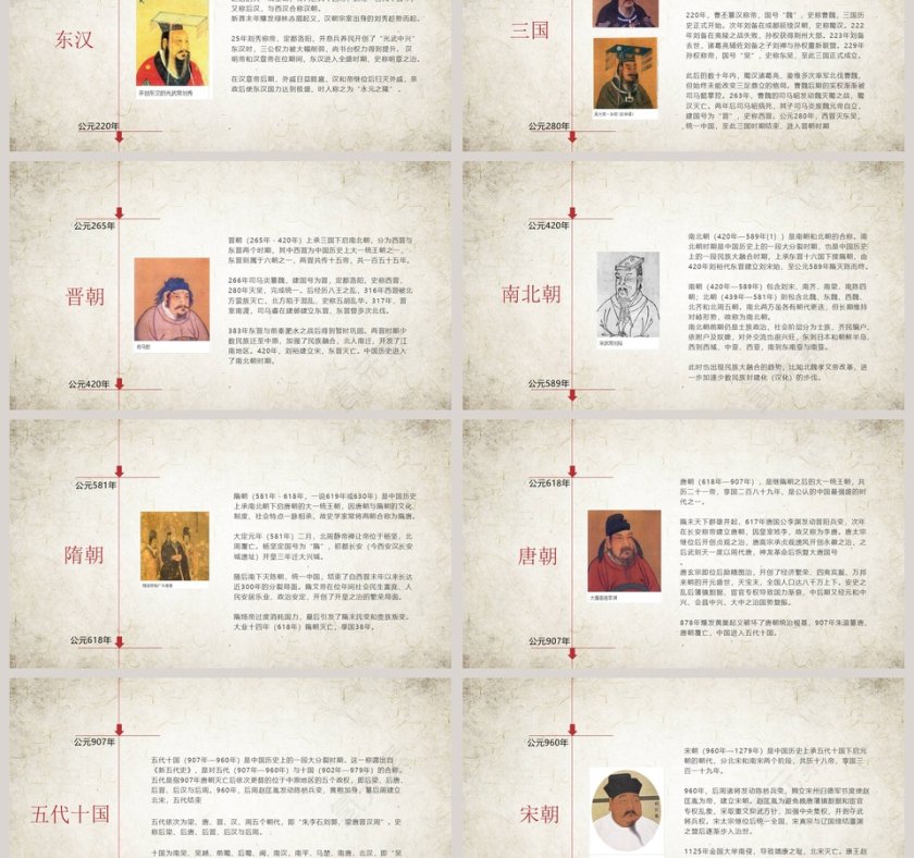 历史课件中国历史时间列表第3张