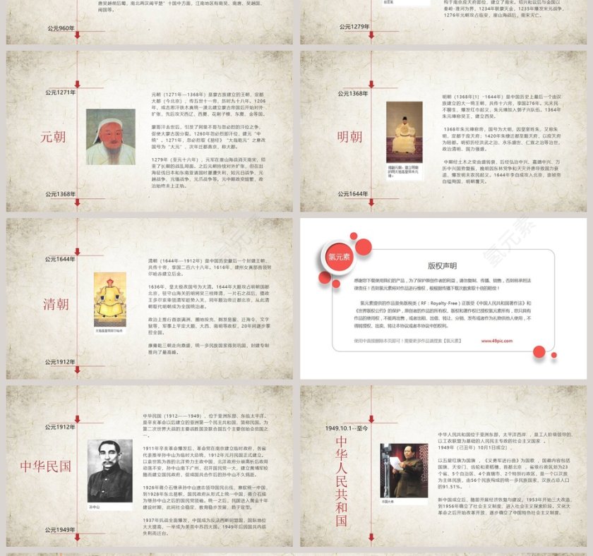 历史课件中国历史时间列表第4张