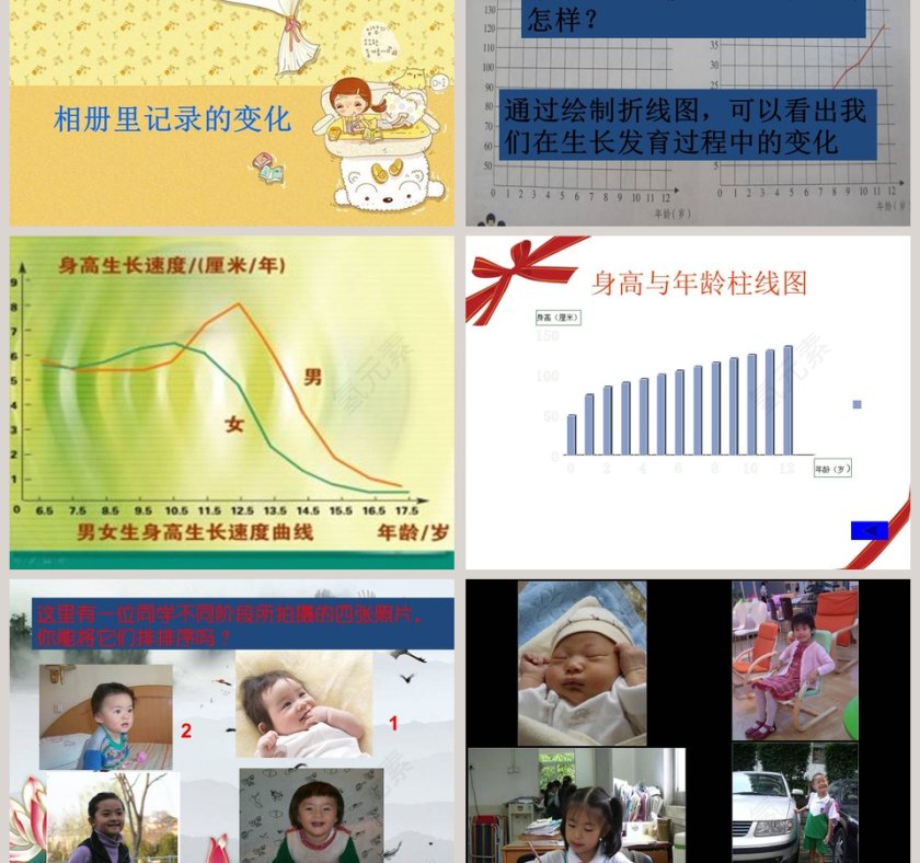 我们在成长教学ppt课件第3张