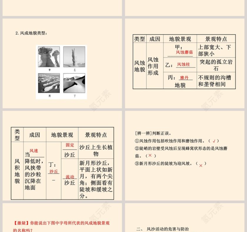 风成地貌教学ppt课件第2张