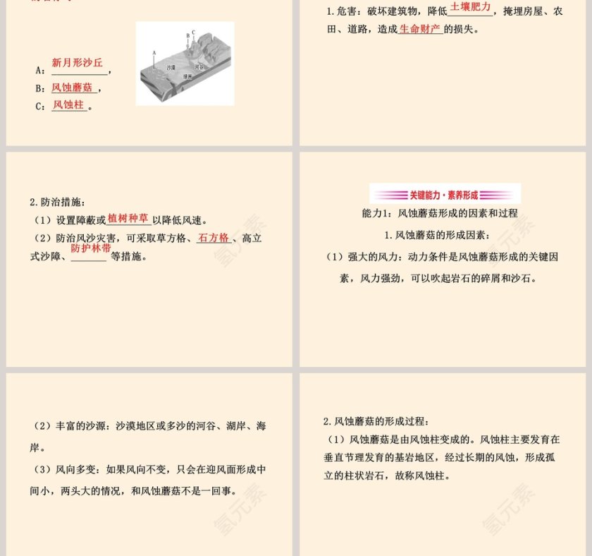 风成地貌教学ppt课件第3张