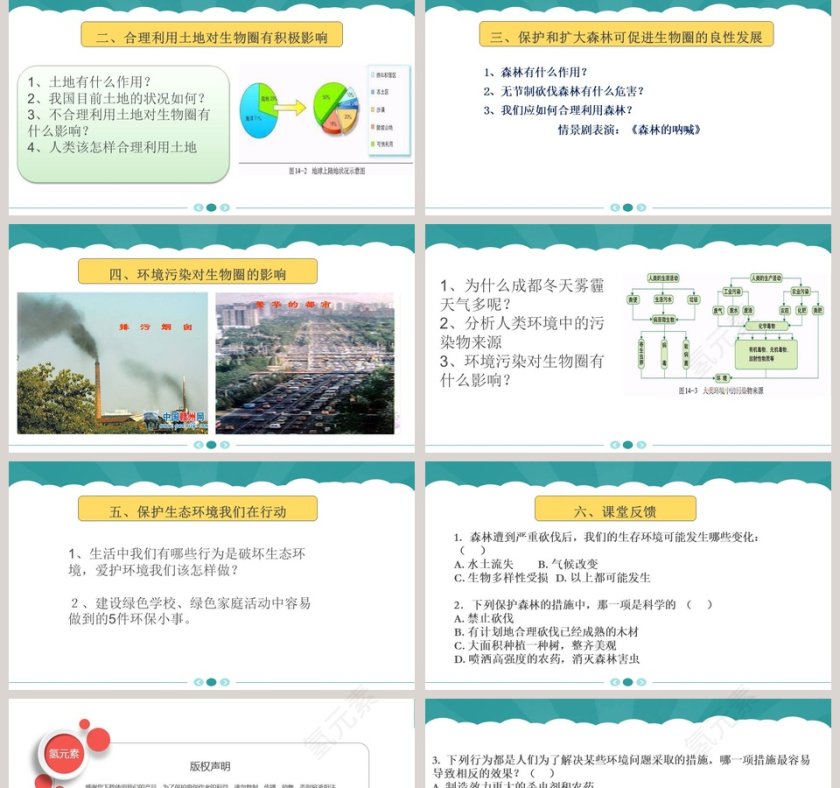 人类活动对生物圈的影响教学ppt课件第2张