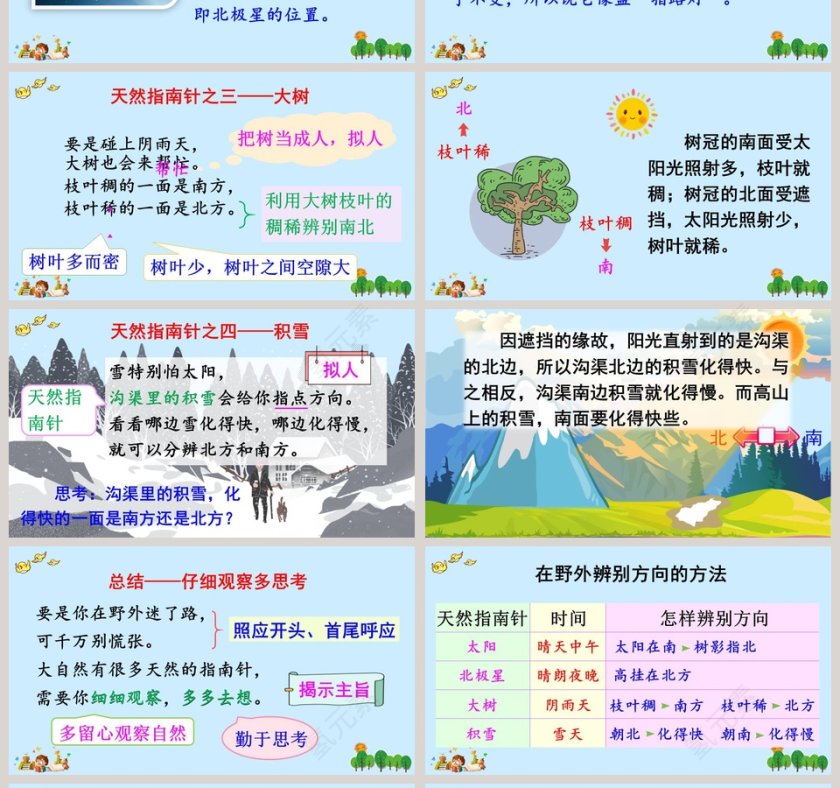 二年级语文下册要是你在野外迷了路PPT课件第4张