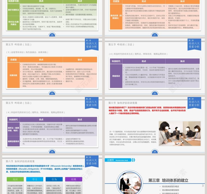 人力资源部员工培训实务员工培训PPT第6张
