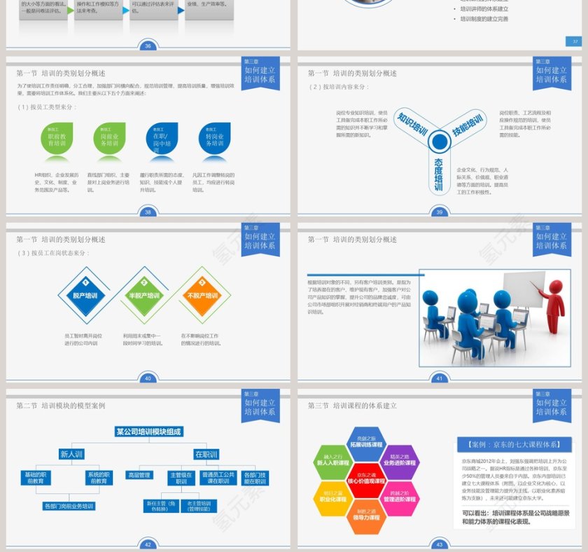 人力资源部员工培训实务员工培训PPT第7张