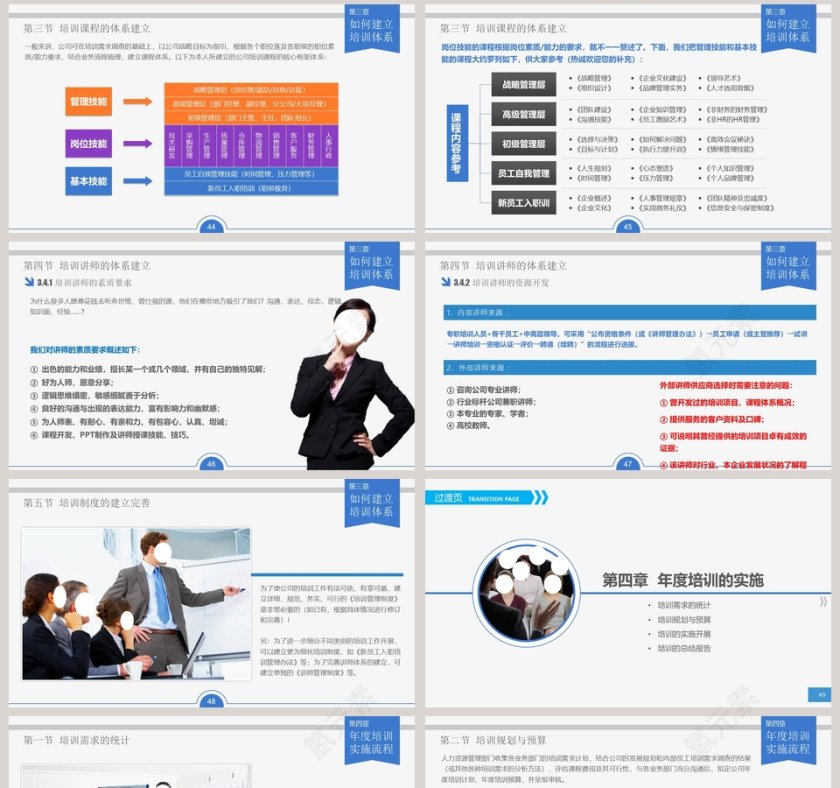 人力资源部员工培训实务员工培训PPT第8张