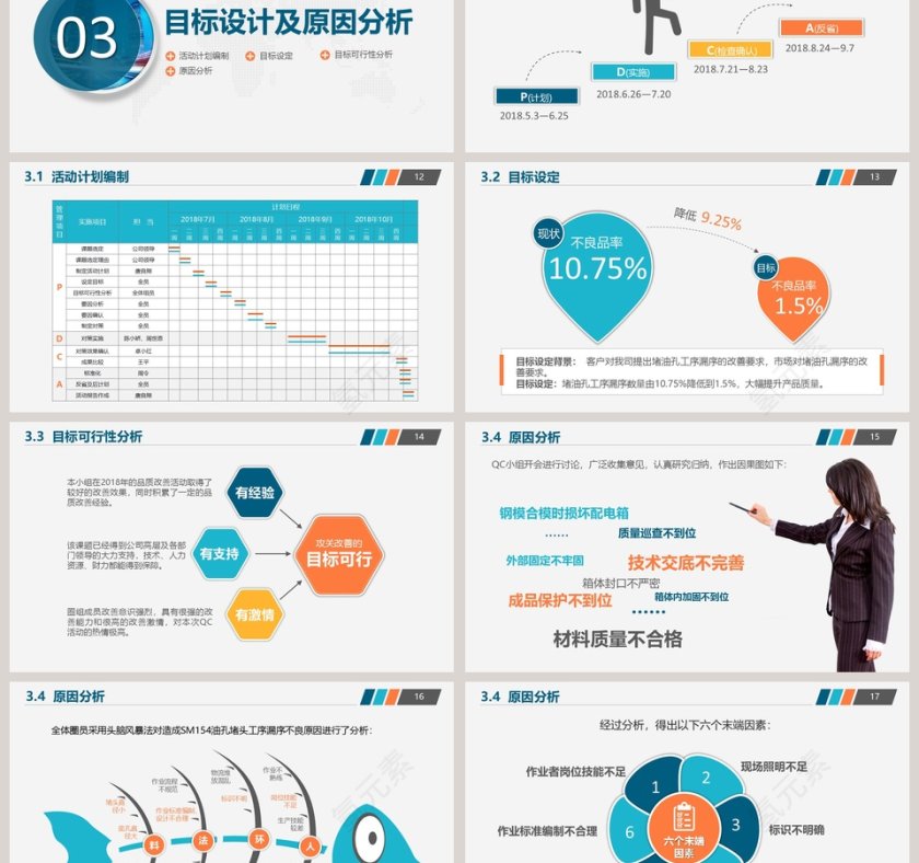 品管圈QC小组活动成果汇报PPT模板第3张