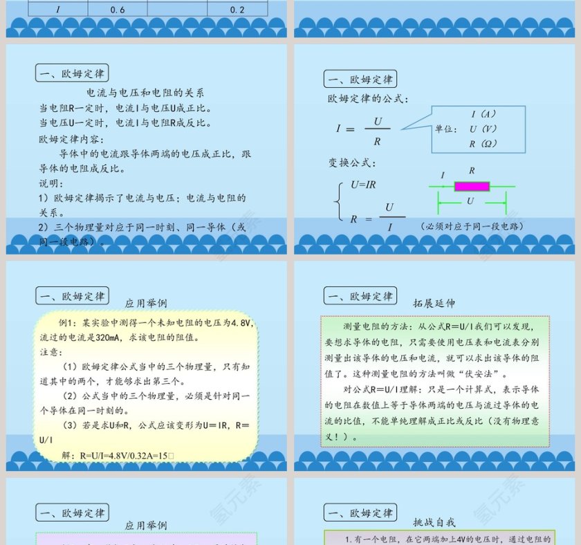 欧姆定律及其应用教学ppt课件第2张