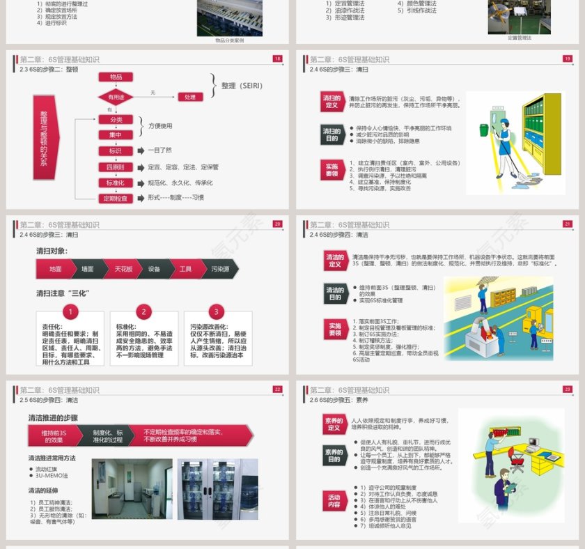 写实风格6S现场管理实施方法与技巧PPT模板第4张