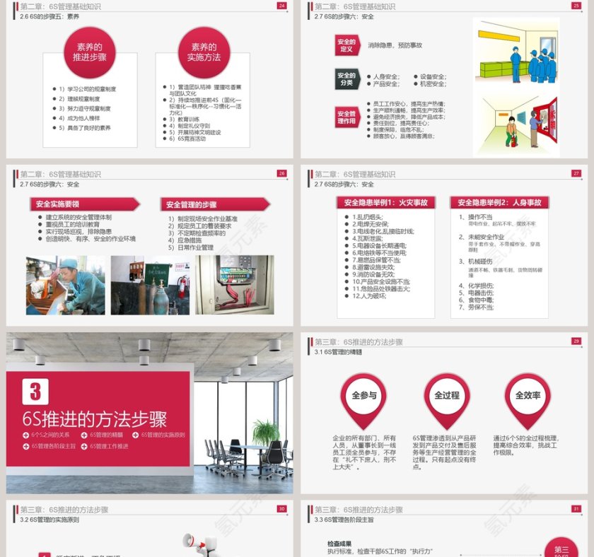 写实风格6S现场管理实施方法与技巧PPT模板第5张