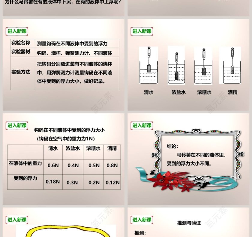 教科版 五年级下册 PPT 模板大全第2张