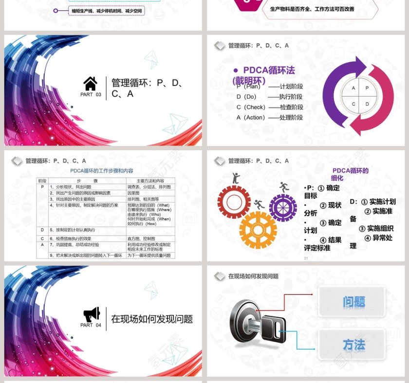 简约紫色现场管理培训ppt第4张