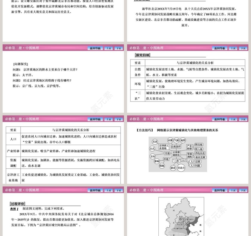 第一节京津冀协同发展的地理背景教学ppt课件第3张