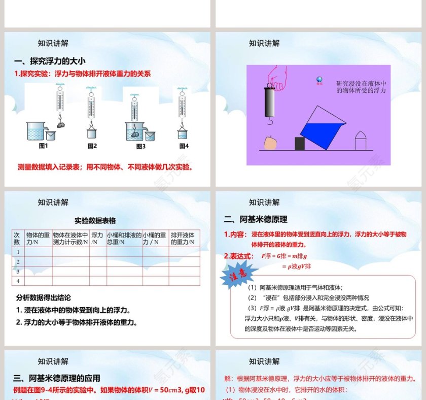 第九章 浮力与升力-教学ppt课件第2张