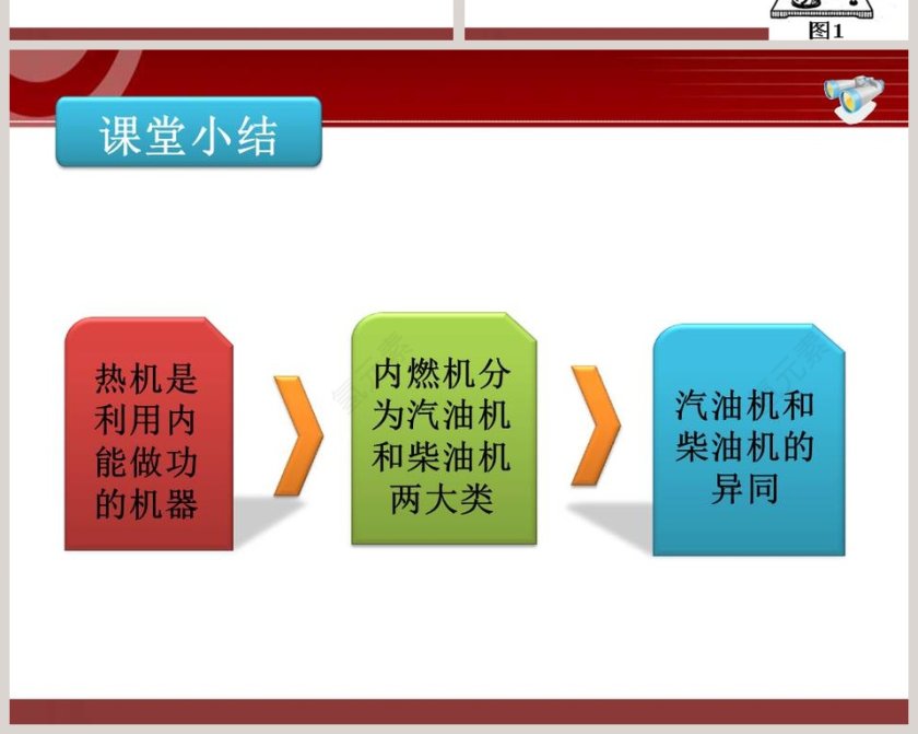 热 机-第十九章 热和能教学ppt课件第6张
