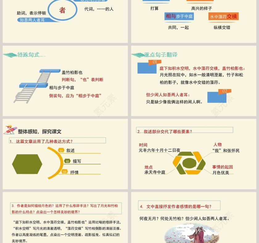 记承天寺夜游语文教学PPT课件第3张