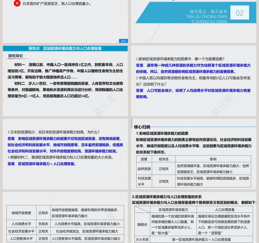 第三节资源环境承载力与人口合理容量-第一章教学ppt课件第3张
