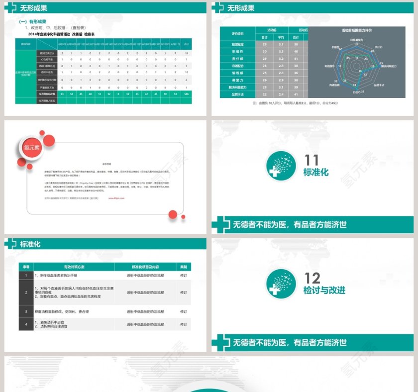 医院品管圈主题汇报品管圈护理PPT  第8张