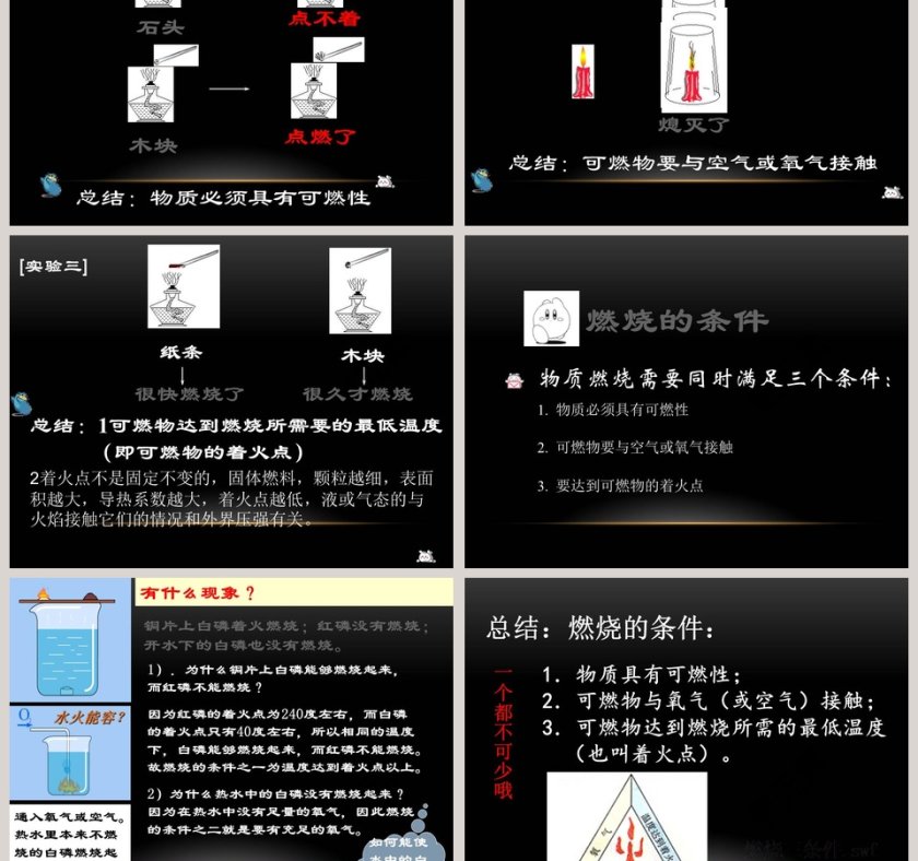 探索燃烧与灭火：医学护理中的PPT模板第3张